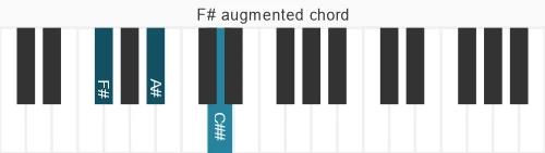 Piano voicing of chord F# aug
